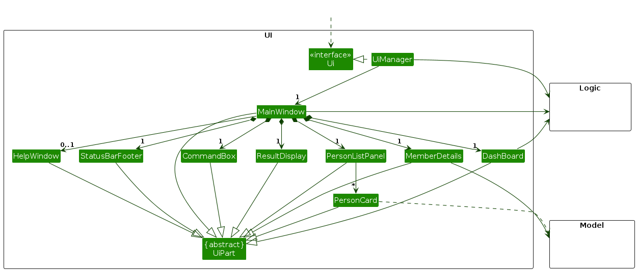 Structure of the UI Component